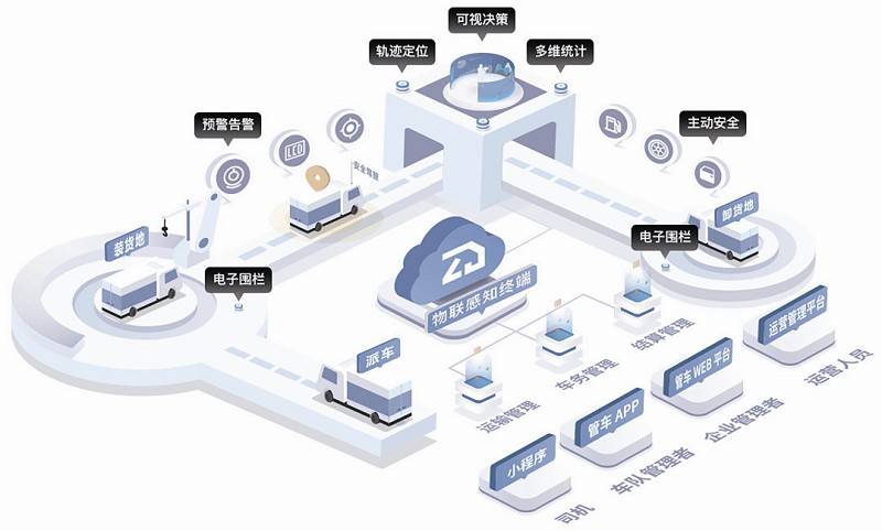 信息資源融合為企業(yè)裝上“數字大腦”