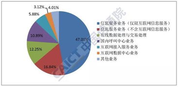 2019年9月國(guó)內(nèi)增值電信業(yè)務(wù)許可情況分析報(bào)告
